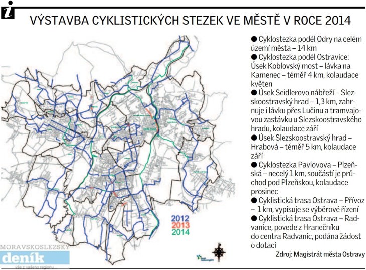 cyklostezky ostrava