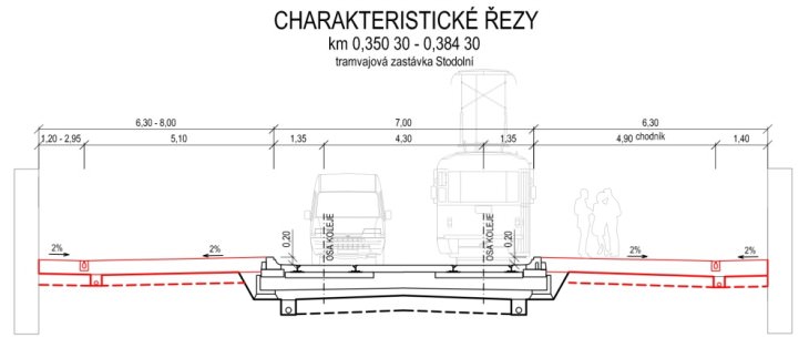 15_PRO-V4-2790_Nadrazni_pricne rezy-03