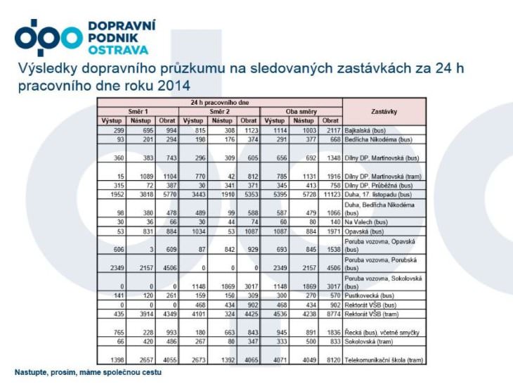 tram poruba