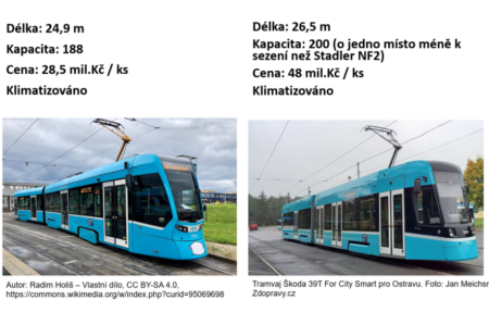 tramvaje